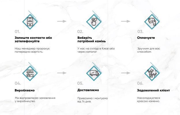 Стільниці з мармуру у Києві - вироби з натурального каменю від Барекс Мармур